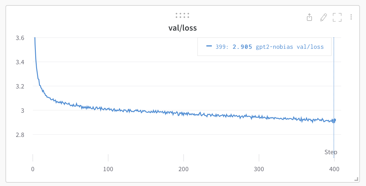 GPT-2 124M loss